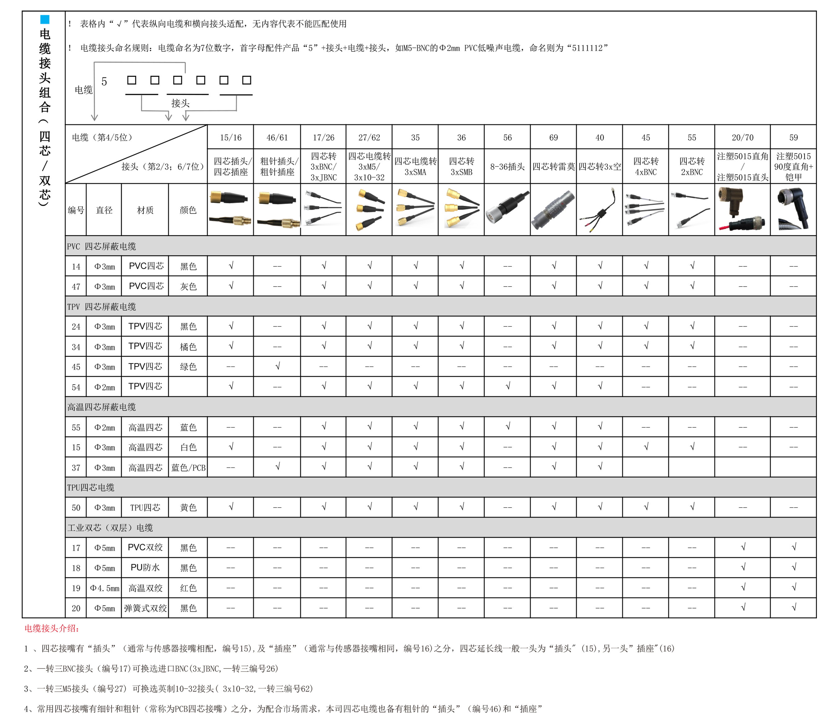 電纜接頭配件2.png